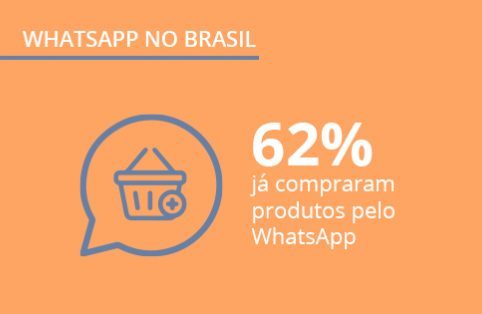 WhatsApp no Brasil: pesquisa revela dados sobre o comportamento do brasileiro