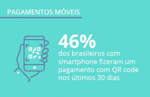 Pagamentos móveis e Comércio Móvel no Brasil: pesquisa Panorama Mobile Time/Opinion Box