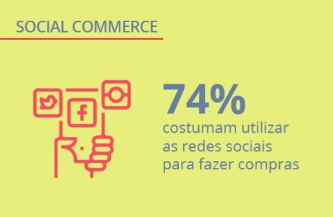 Pesquisa Social Commerce: o que o consumidor pensa sobre compras nas redes sociais?