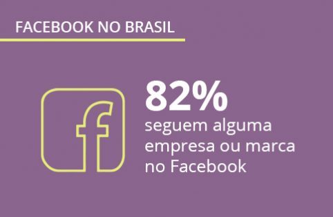 Pesquisa Facebook no Brasil: dados inéditos sobre a maior rede social do mundo
