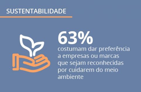 Pesquisa sobre Sustentabilidade: o que os brasileiros esperam das empresas?
