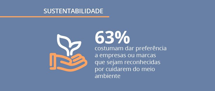 Pesquisa sobre Sustentabilidade: o que os brasileiros esperam das empresas?