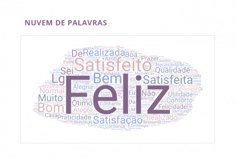 Tipos de gráficos: como escolher o gráfico ideal para a sua pesquisa