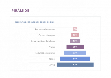 Tipos de gráficos: como escolher o gráfico ideal para a sua pesquisa