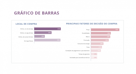 Tipos de gráficos: como escolher o gráfico ideal para a sua pesquisa