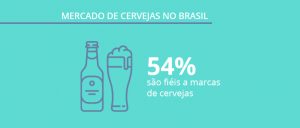 Mercado de Cervejas no Brasil – dados sobre o consumo de cervejas e relação com as marcas mais populares