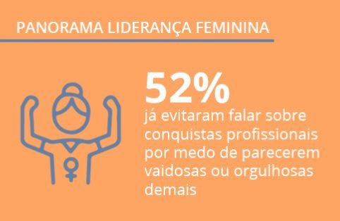 Liderança feminina: pesquisa inédita sobre igualdade de gêneros no meio corporativo