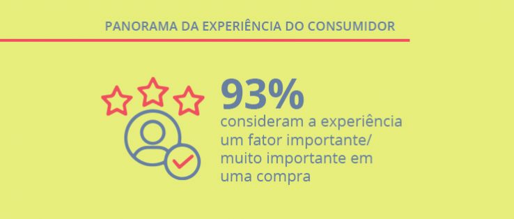 IFOOD — melhorando a experiência do cliente-consumidor nos chats