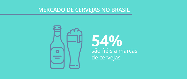 Mercado de Cervejas no Brasil   dados sobre o consumo de cervejas e relação com as marcas mais populares