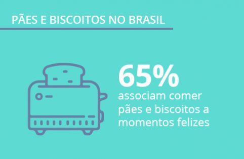 Mercado de pães e biscoitos: quais marcas não saem da mesa dos brasileiros?
