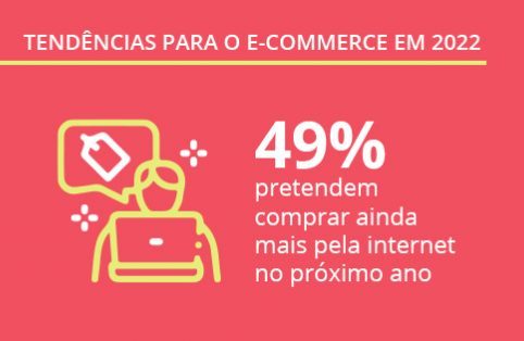 Pesquisa revela as tendências do e-commerce no Brasil para 2022