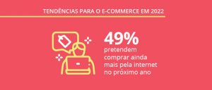 Pesquisa revela as tendências do e-commerce no Brasil para 2022