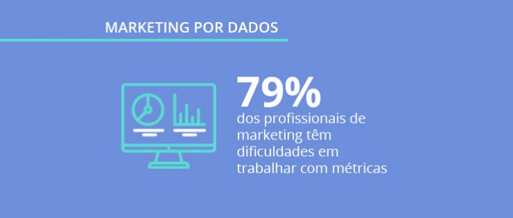 Panorama Marketing por dados: dados exclusivos sobre o cenário do marketing no Brasil