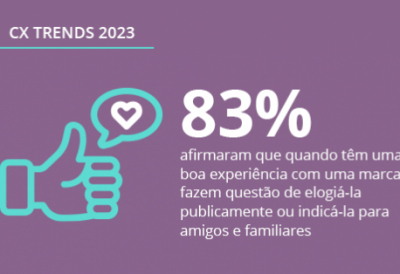 CX Trends 2023: Tendências de customer experience para empresas e consumidores brasileiros