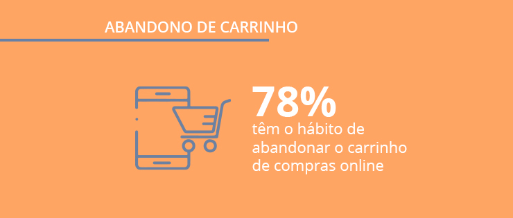 Abandono de carrinho: o que é, como evitar e dados de pesquisa exclusivos