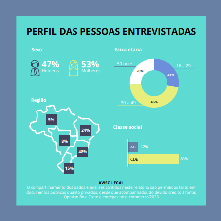 Visão geral básica de Relatórios-Resultados