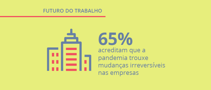 Descubra as principais tendências para futuro do trabalho