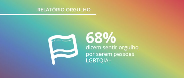 Relatório Orgulho LGBTQIA+ 2022: cenários e perspectivas da comunidade LGBTQIA+ no Brasil