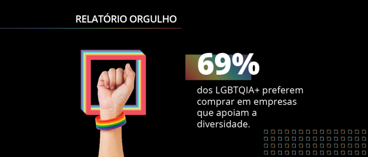 Relatório Orgulho LGBTQIA+ 2023: cenários e perspectivas da comunidade LGBTQIA+ no Brasil