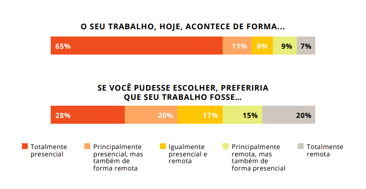 Saúde Mental no Brasil: pesquisa exclusiva sobre hábitos, cuidados e opiniões sobre saúde mental