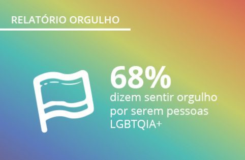 Relatório Orgulho LGBTQIA+ 2022: cenários e perspectivas da comunidade LGBTQIA+ no Brasil