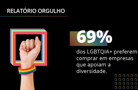 Relatório Orgulho LGBTQIA+ 2023: cenários e perspectivas da comunidade LGBTQIA+ no Brasil