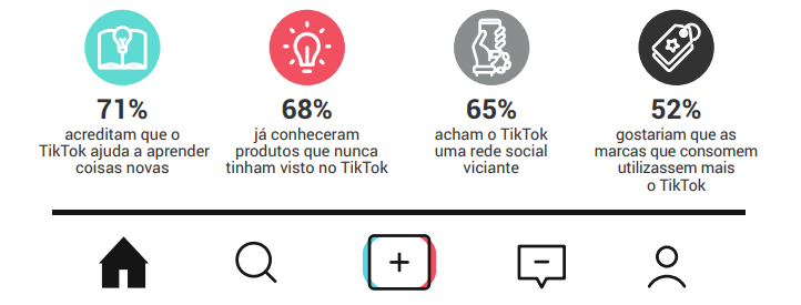 Pesquisa TikTok no Brasil: hábitos e comportamento dos usuários da rede que não para de crescer!