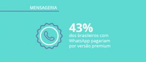 Apps de Mensagem: a popularidade crescente do Telegram