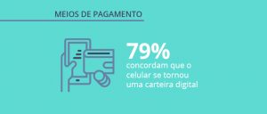 Pesquisa Meios de Pagamento no Brasil: dados sobre os principais meios de pagamento do consumidor brasileiro em 2023