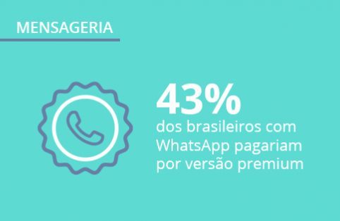 Apps de Mensagem: a popularidade crescente do Telegram