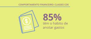 Comportamento Financeiro no Brasil: Classes CDE
