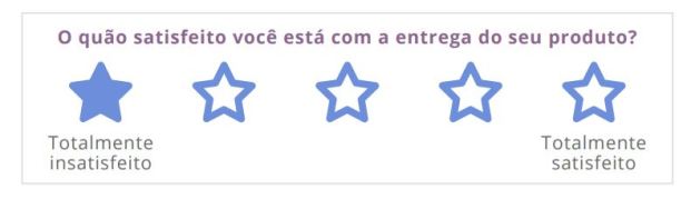 CSAT: o que é Customer Satisfaction Score e como usá lo na sua empresa