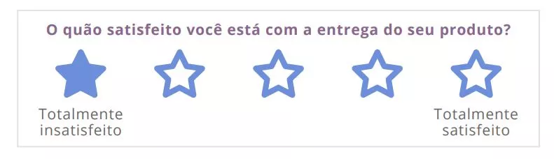 CSAT: o que é Customer Satisfaction Score e como usá lo na sua empresa