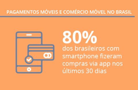Pagamentos móveis e Comércio Móvel no Brasil: pesquisa Panorama Mobile Time/Opinion Box
