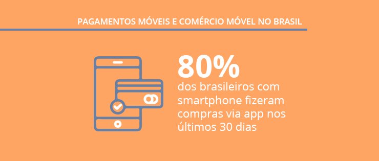 Pagamentos móveis e Comércio Móvel no Brasil: pesquisa Panorama Mobile Time/Opinion Box