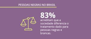 Pessoas Negras no Brasil: pesquisa mostra dados inéditos