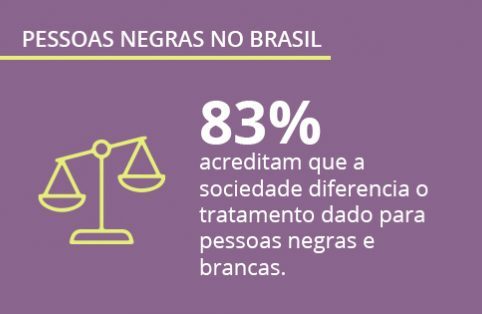 Pessoas Negras no Brasil: pesquisa mostra dados inéditos