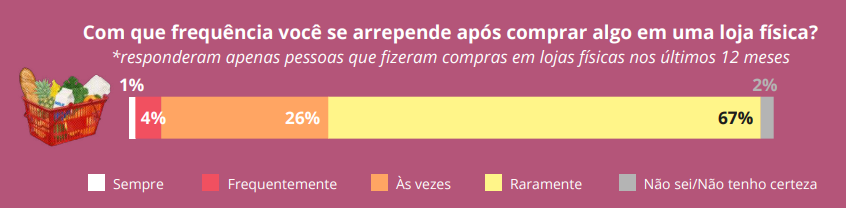 Escala de Likert: como usar a pergunta de escala no seu questionário de pesquisa