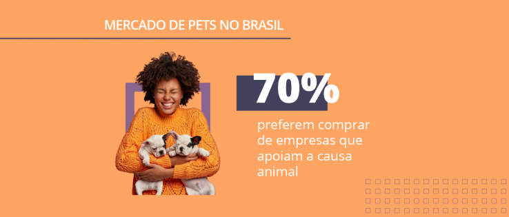 Mercado de pets no Brasil: pesquisa mostra dados exclusivos 