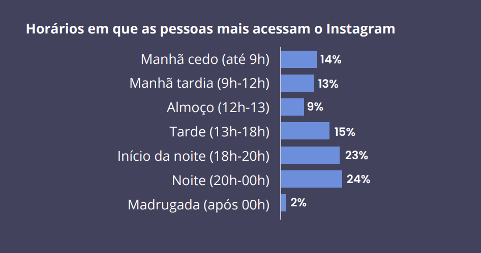 Como fazer gráficos para apresentar seus resultados de pesquisa + dicas de ferramentas