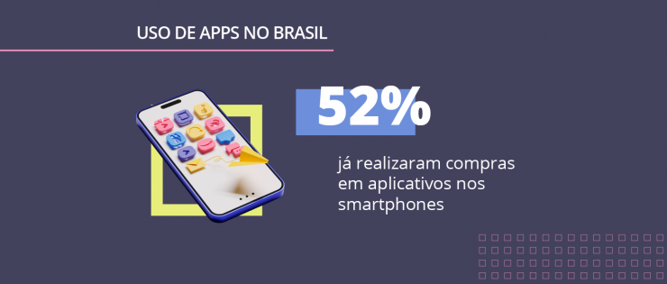 Pesquisa sobre aplicativos no Brasil: quais os mais populares, hábitos e preferências dos brasileiros