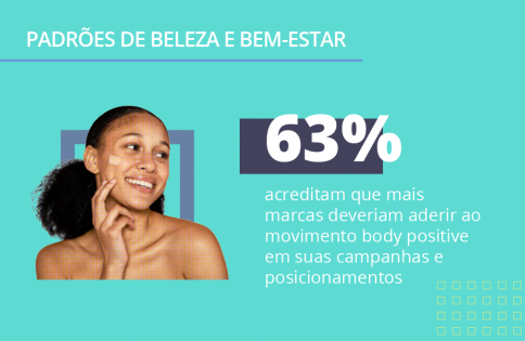Padrões de beleza: pesquisa inédita sobre a indústria da beleza, saúde e bem-estar