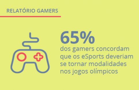 Mercado de Games no Brasil: pesquisa exclusiva!