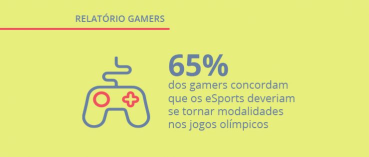 Mercado de Games no Brasil