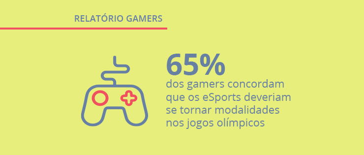 Brasil aparece como maior mercado de jogos online da América