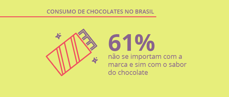 Consumo de chocolate no Brasil: pesquisa revela dados exclusivos!