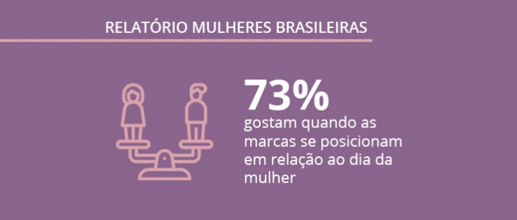 Pesquisa sobre as mulheres brasileiras: confira dados exclusivos!