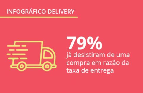 Mercado de delivery no Brasil: qual o app favorito dos consumidores?