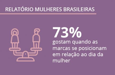 Pesquisa sobre as mulheres brasileiras: confira dados exclusivos!