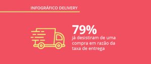 Mercado de delivery no Brasil: qual o app favorito dos consumidores?